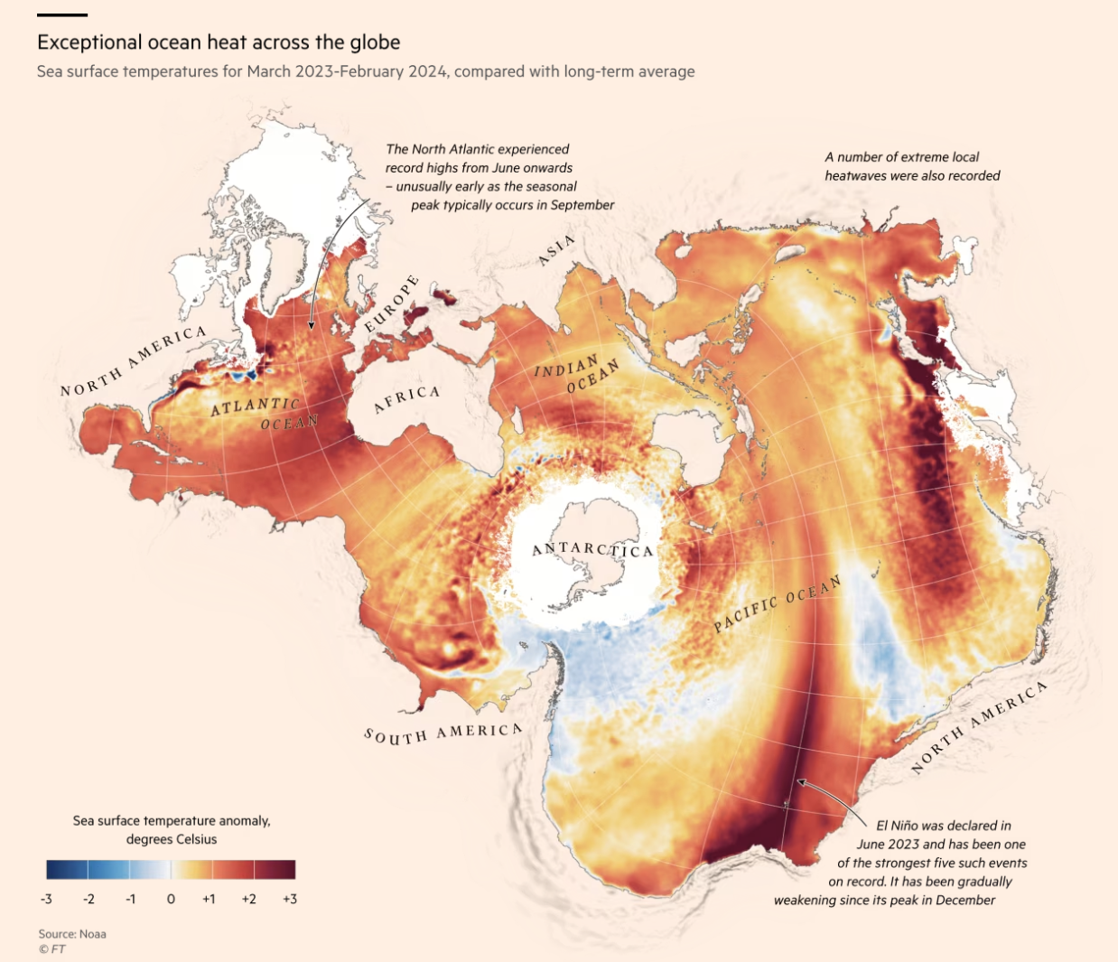 ocean heat courtesy NOAA