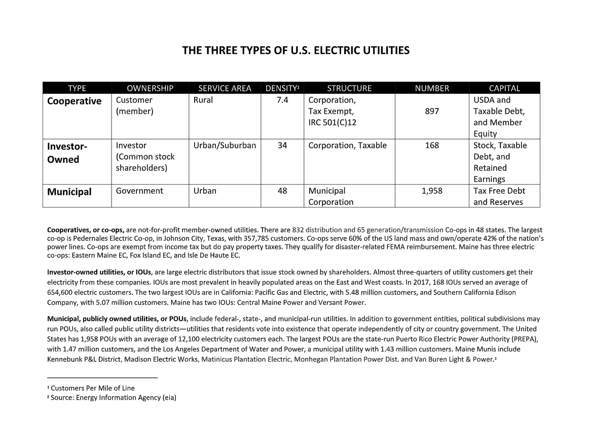 3 types of electric utilities